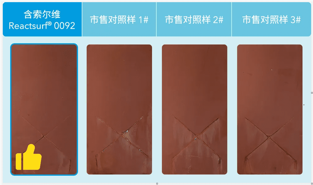 含索尔维Reactsurf® 0092的环氧乳胶漆具有更高的耐腐蚀性、湿附着力、无剥离等优点